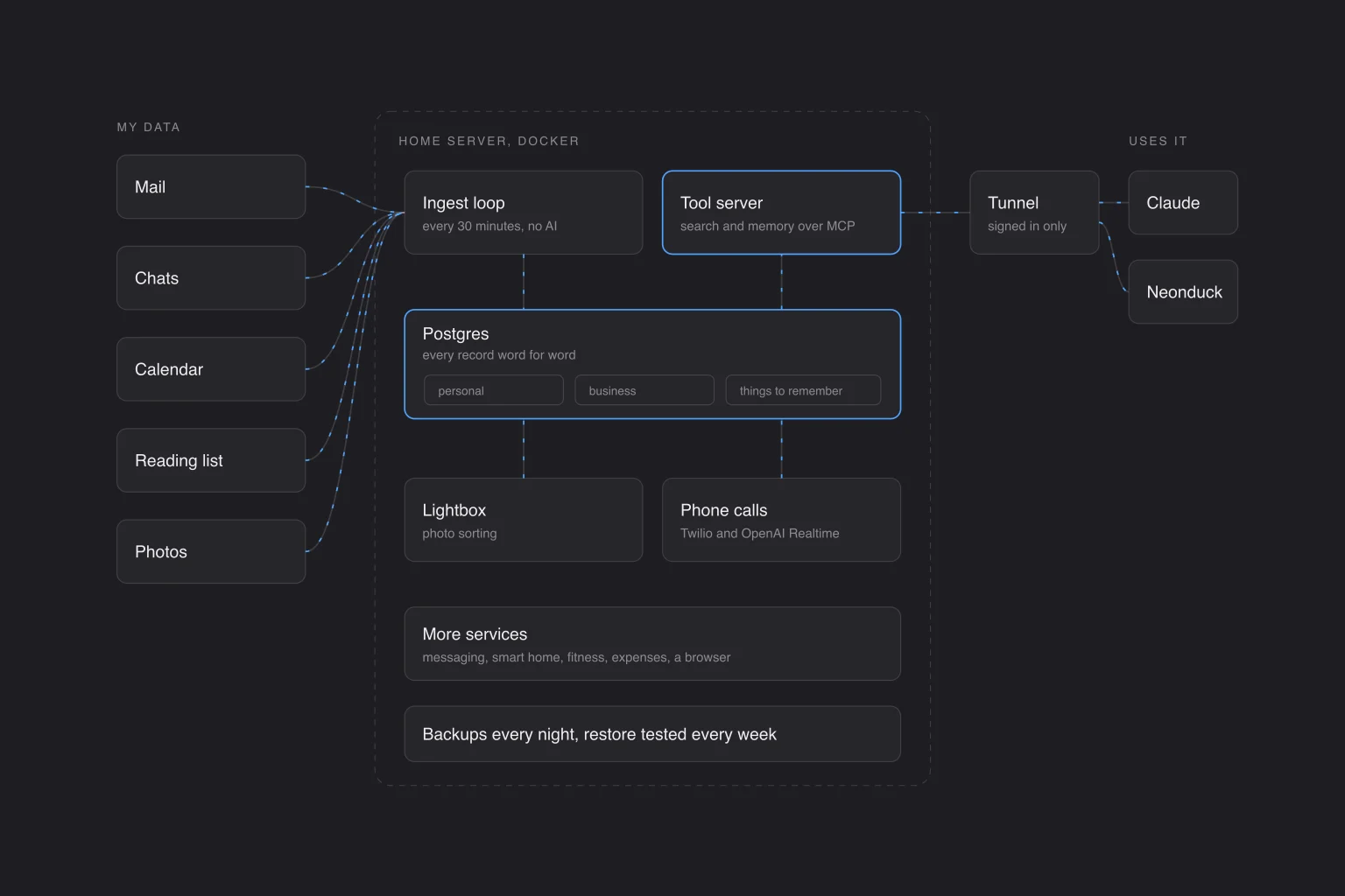 Azure illustration of an astronaut filing glowing index cards into a small orbiting archive module